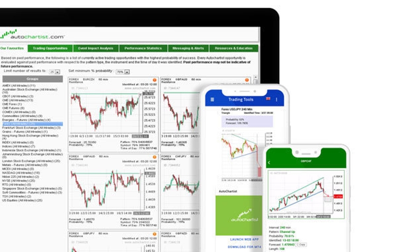 Global CME Capital About